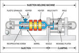 What Is a Plastic Injection Molding Process?