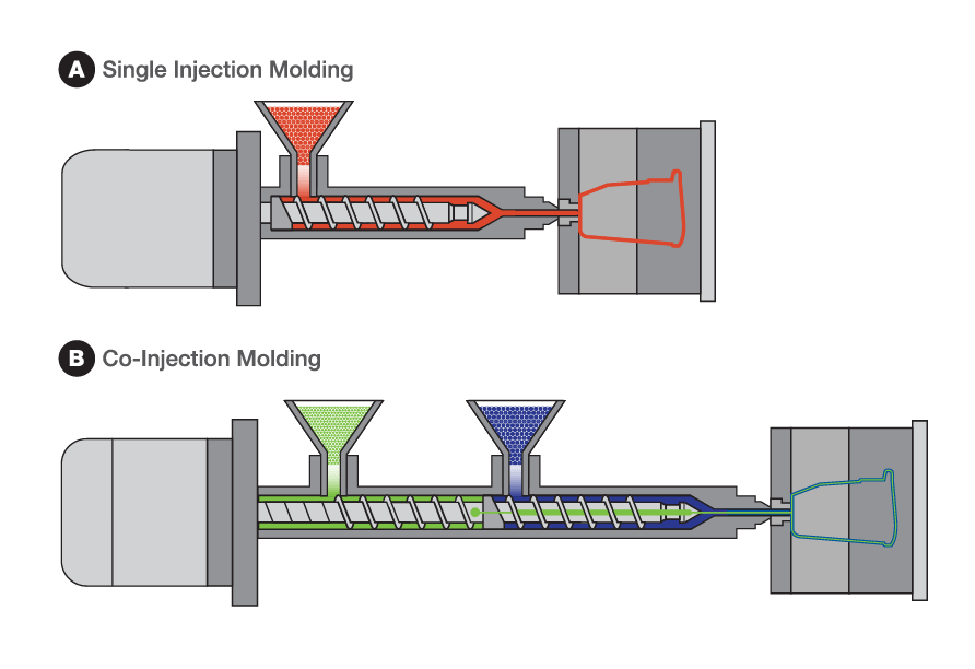 injection-molding